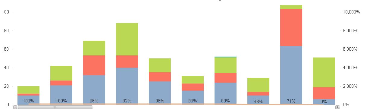 How to avoid overlapping Line and Bar on Combo Cha... - Qlik Community ...