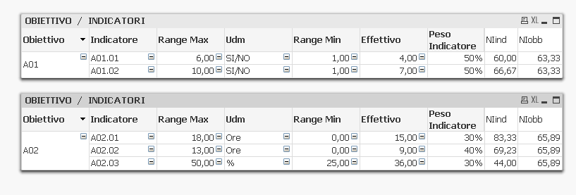 Solved: filter with set analysis - Qlik Community - 1592992