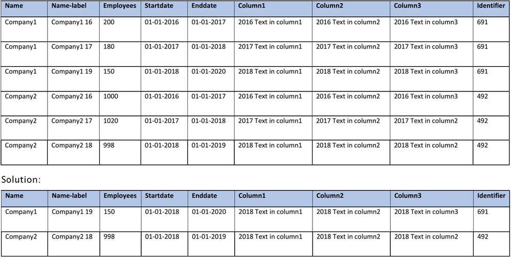 qlik_question_latest_values_straight-table.PNG