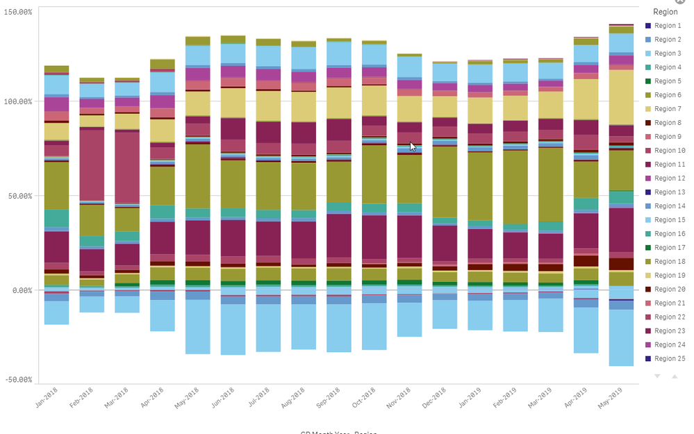 Stacked Bar Chart No Dimensional Limit.png