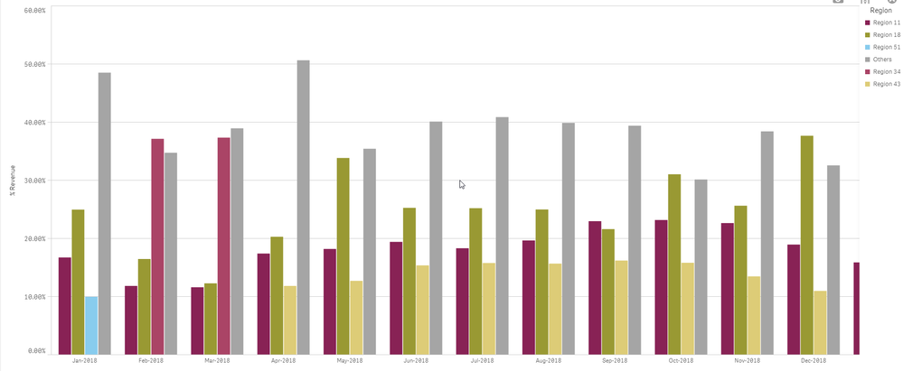 Stacked Bar Chart Dimensional Limit.png