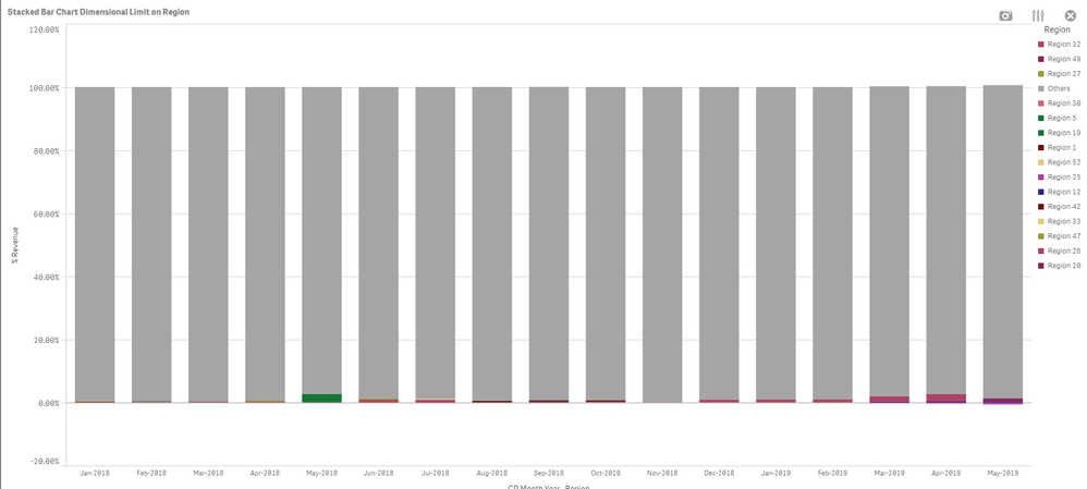 Stacked Bar Chart with Dimensional Limit.png