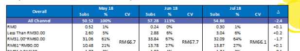 Pivot  Table.PNG