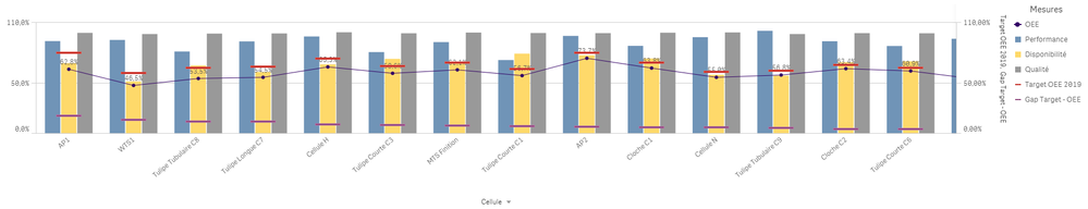 How to sort high to low for multiple columns - Qlik Community - 1688488