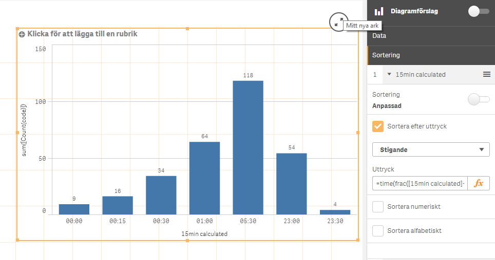Solved To show every 15 minutes in dimension time format Qlik