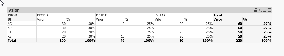 Solved Como Calcular Percentual Do Total De Linhas Qlik Community 1593233 8470