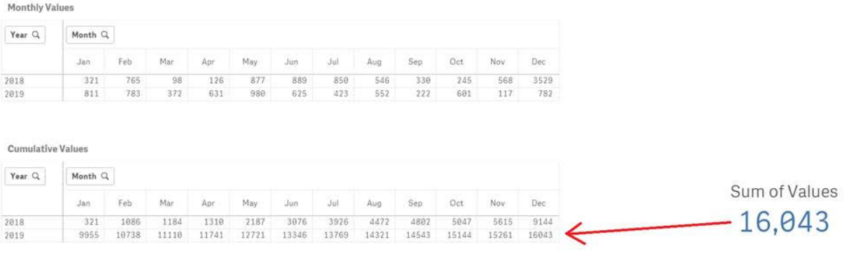 solved-how-to-cumulative-sum-in-pivot-table-qlik-community-1594418