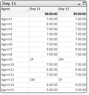 Solved: Display text data in Table Expression - Qlik Community - 1594460