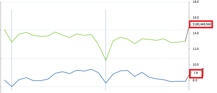 Show Last Value of Line Graph.png