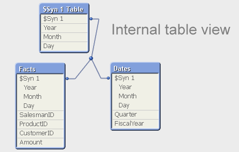 38936_Internal%20table%20view