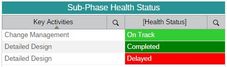 Filtered by 'Delayed' in Subphase Health Status