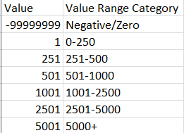 Value Brackets.PNG