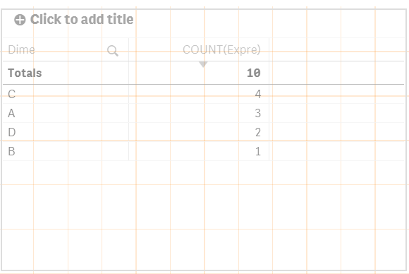 2) Table with just 1st expression