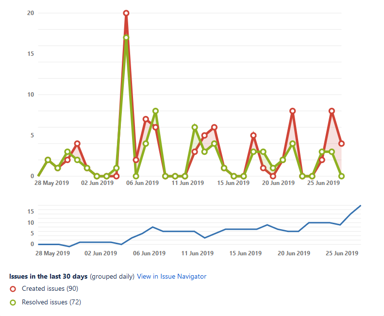 jira graph.PNG