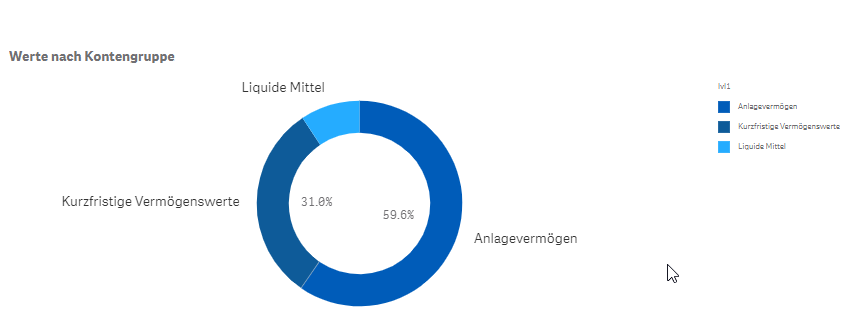 Solved: JSON Porperty for Pie Chart - Qlik Community - 1515472