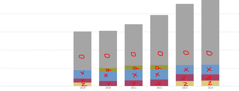 Qlik Question - Bar Chart.PNG