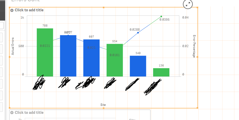 Here I used an expression to color the bars but then I cannot keep my line colored by measure.