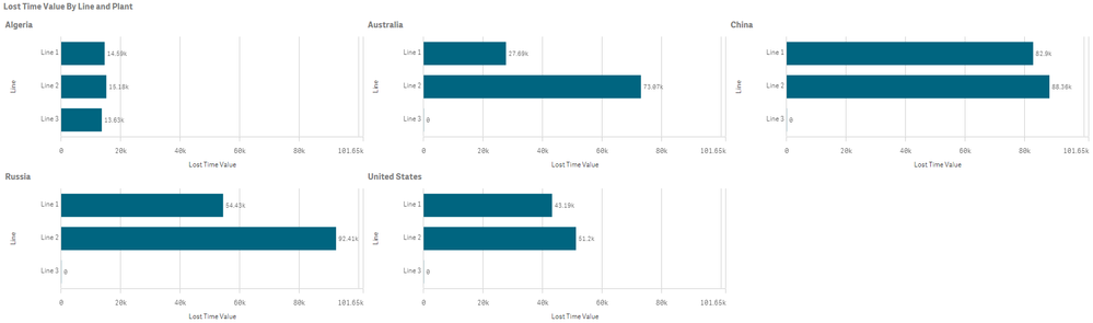 3 charts.png