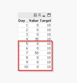 2018-12-03 13_37_47-QlikView x64 - [C__Users_pc00280_Downloads_accumulate data to some point in bar .png