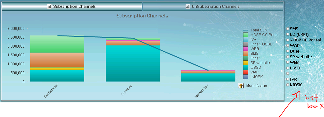 Solved: stacked bar chart and connect to list box - Qlik Community ...