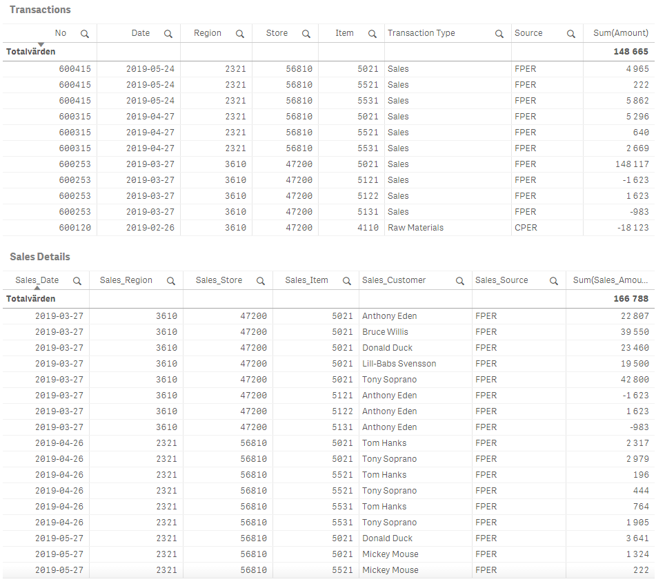 2019-07-02 15_51_57-Qlik Sense Desktop Tables.png