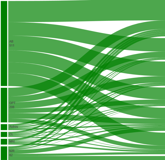 AB = 511, so is > 500, but still green colored