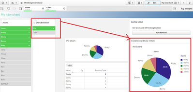 Qlik Sense Dashboard - Pie Chart Selected