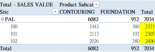 Sum total by Rows