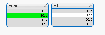 When selecting 2016 no 2015 values are associatedin the data