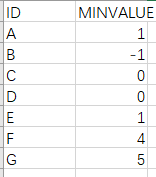 How to find min value in different columns1.PNG