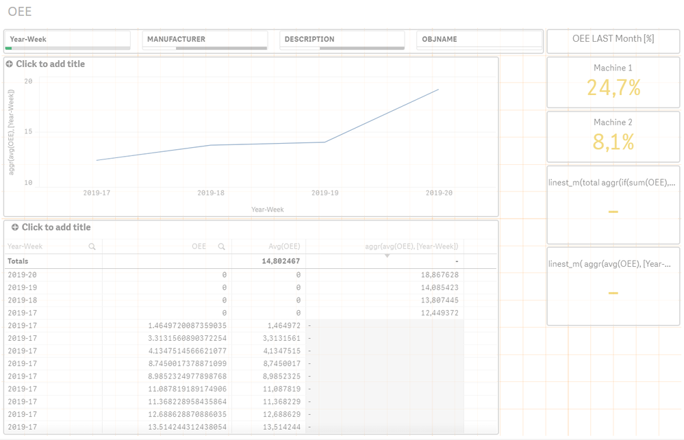 Example data