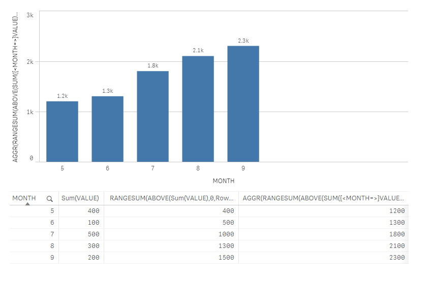 Filtered Data