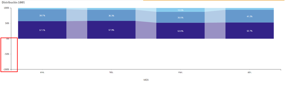 show-hide y-axis negative values.png