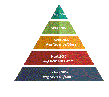 Funnel Chart.GIF