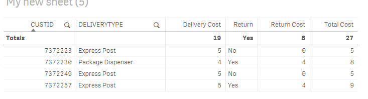 Analyzing duplicate rows - Qlik Community - 1603700