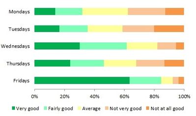 Stacked bar chart results 2.jpg