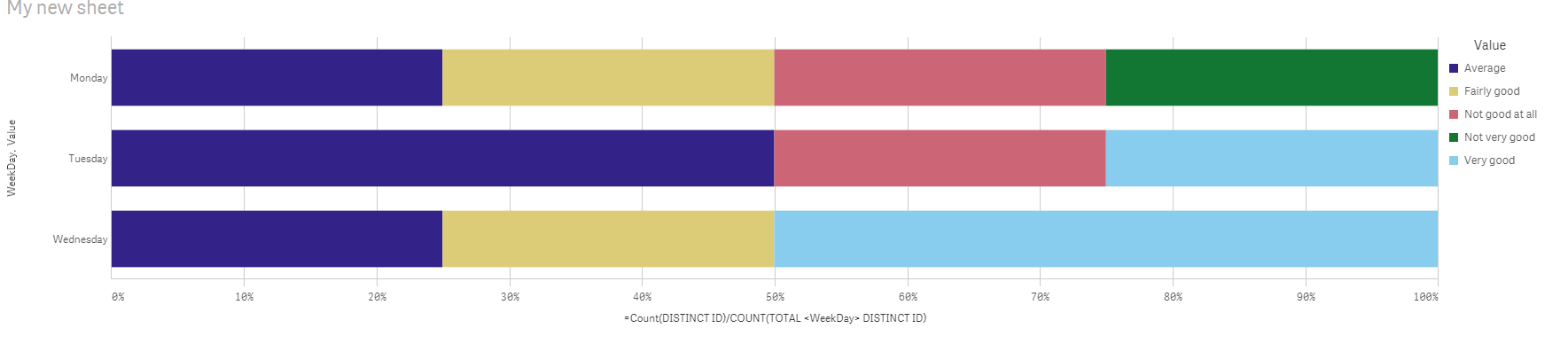 Creating a stacked bar chart with multiple dimensi... - Qlik Community ...