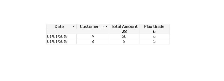 Before filtering data. Incorrect Grade