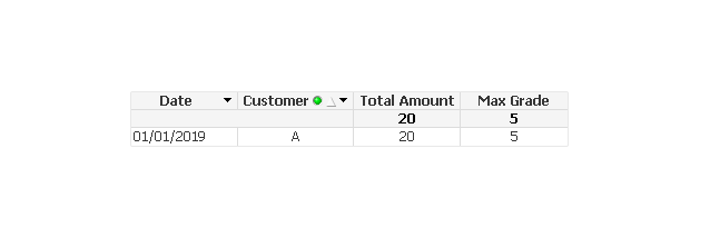 Data filtrered by Customer A. Correct Grade