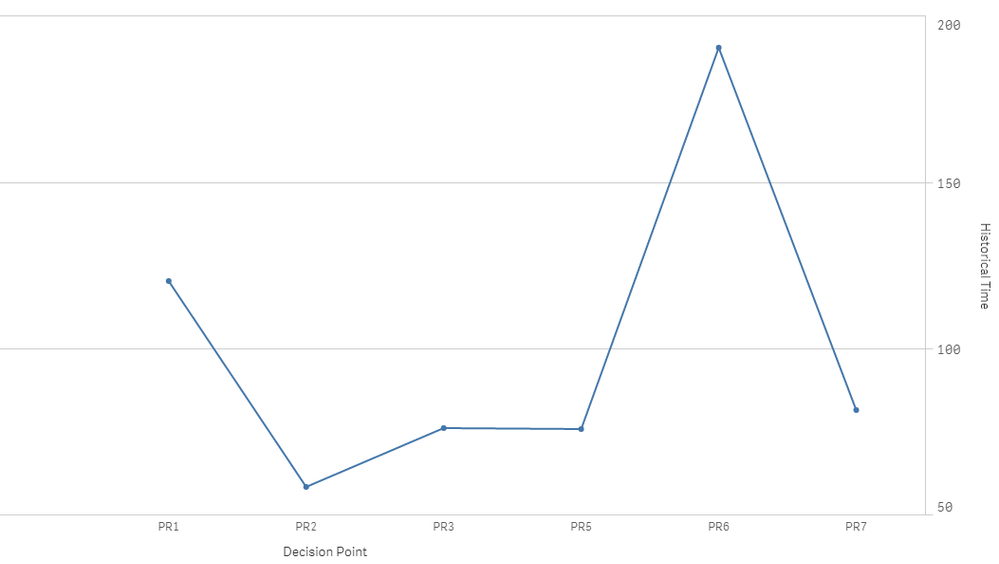 Bar Chart