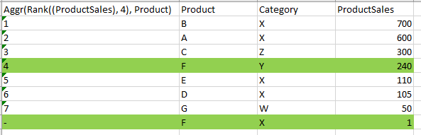 Solved: Sort not working as expected with rank - Qlik Community - 2412596