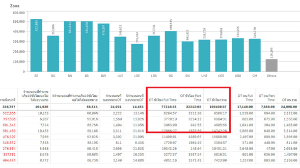 This is a number that represents the operating time of the unit as HH:MM and the format as Duration.