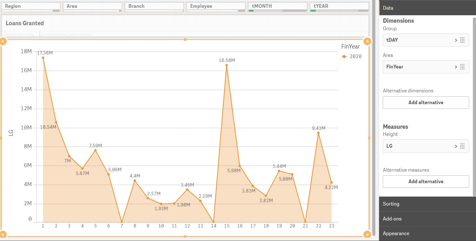 Running Balance Line Chart - Qlik Community - 1605445