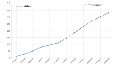 Source: http://www.learnqlikview.com/category/qlikview-apps/page/6/