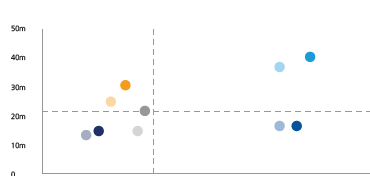 desired chart