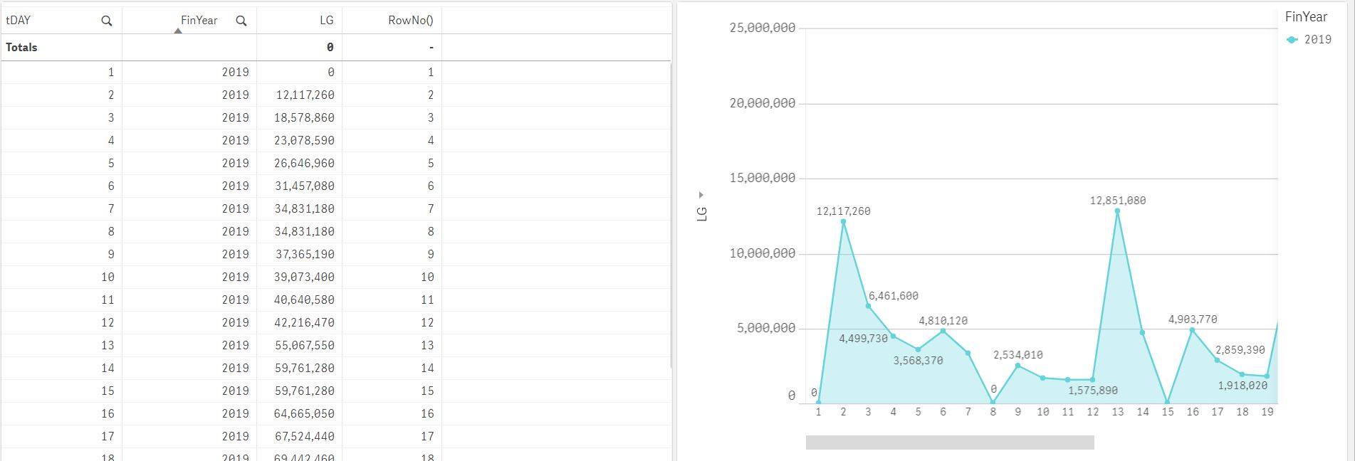 Running Balance Line Chart - Qlik Community - 1605445