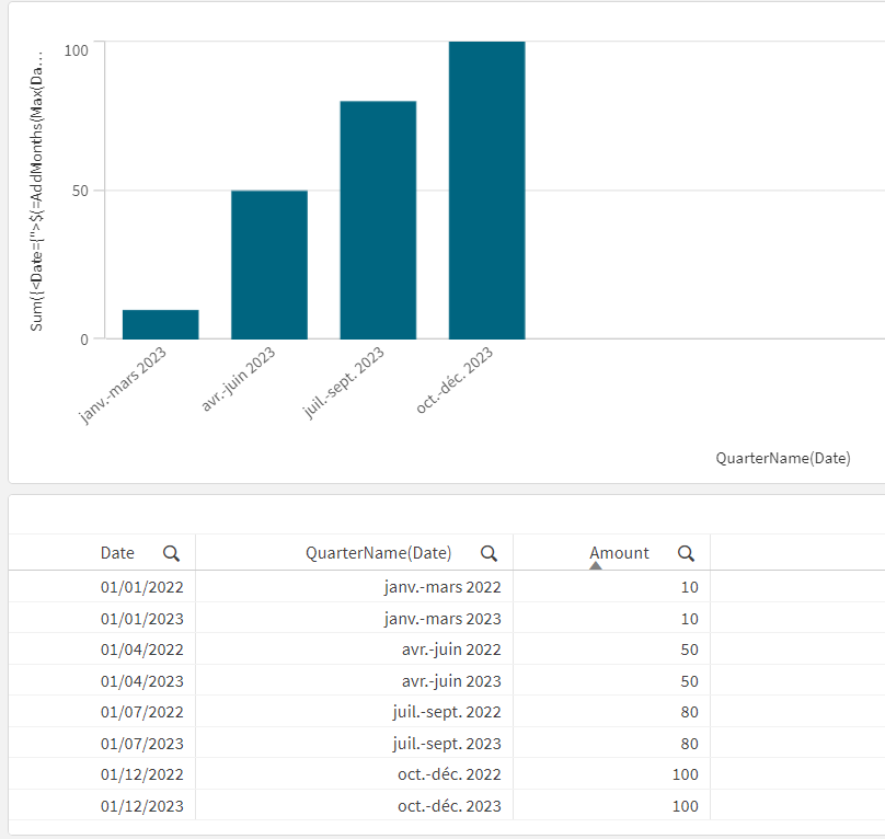 Solved: Sorting Bar Chart - Qlik Community - 2419195