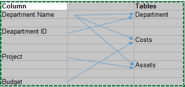 Solved: Visualization-Mapping Tables & Columns of a column - Qlik ...