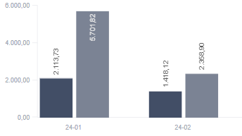 QlikSenseEJW_0-1708081964894.png