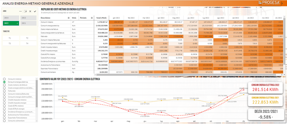 Analisi Energia Azienda.png